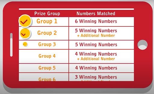 Toto Prize groups structure - Toto Tips and Tricks - GamblingOnline.asia Online casino